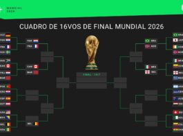 Así están los cruces de octavos de final del Mundial 2026