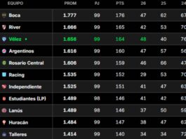 Las posiciones del torneo Clausura: cómo quedaron Boca y River con la 10ª fecha en juego